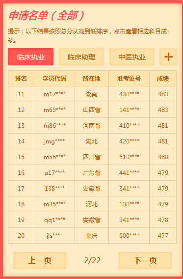 2019年臨床執(zhí)業(yè)醫(yī)師考試通過率如何？數(shù)據(jù)說話！