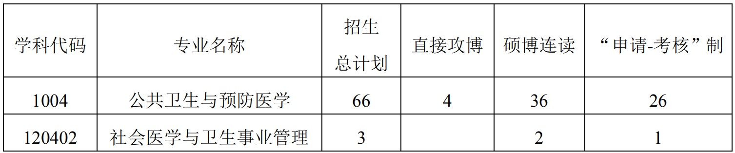 6 6