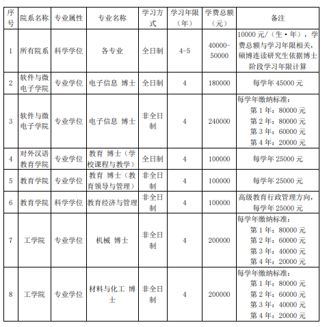 北京大學(xué) 北京大學(xué)