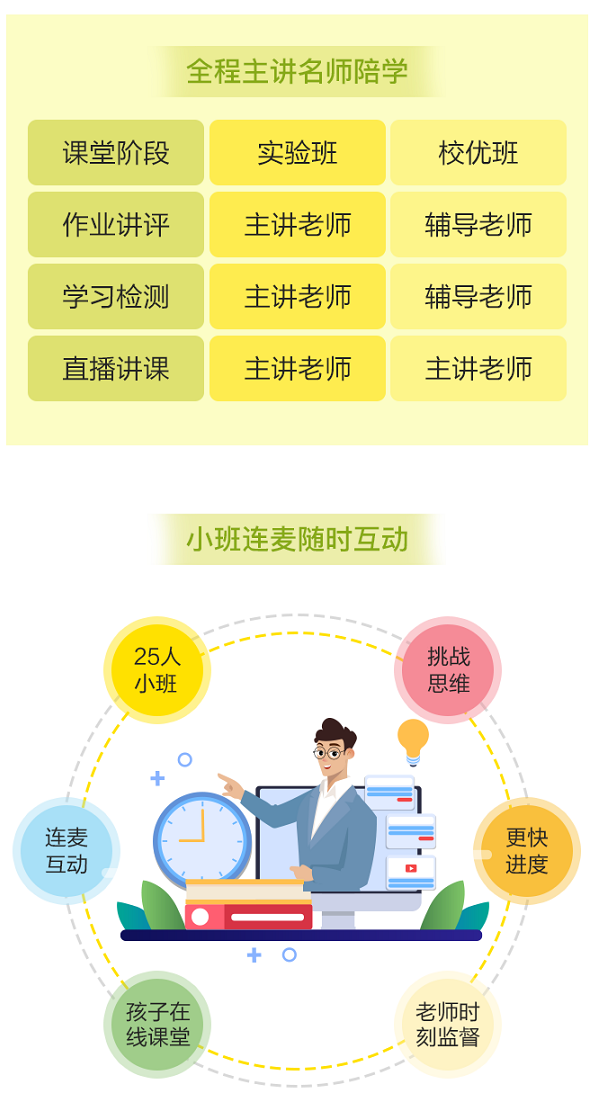 購(gòu)買(mǎi)VIP課程用戶 免費(fèi)領(lǐng)價(jià)值2400元的正小保數(shù)學(xué)思維春季實(shí)驗(yàn)班！