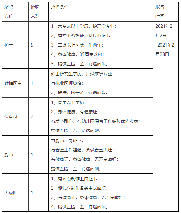 寧波市康復(fù)醫(yī)院（浙江）2021年招聘醫(yī)生、護(hù)士崗位啦