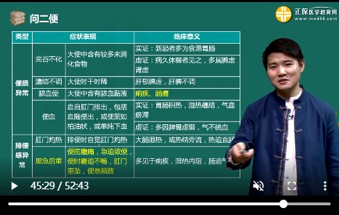 問(wèn)二便