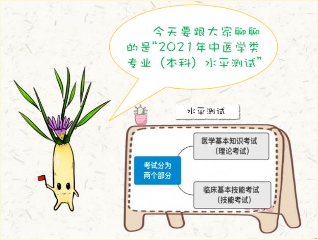 2021中醫(yī)學(xué)類本科專業(yè)水平測試1 2021中醫(yī)學(xué)類本科專業(yè)水平測試1