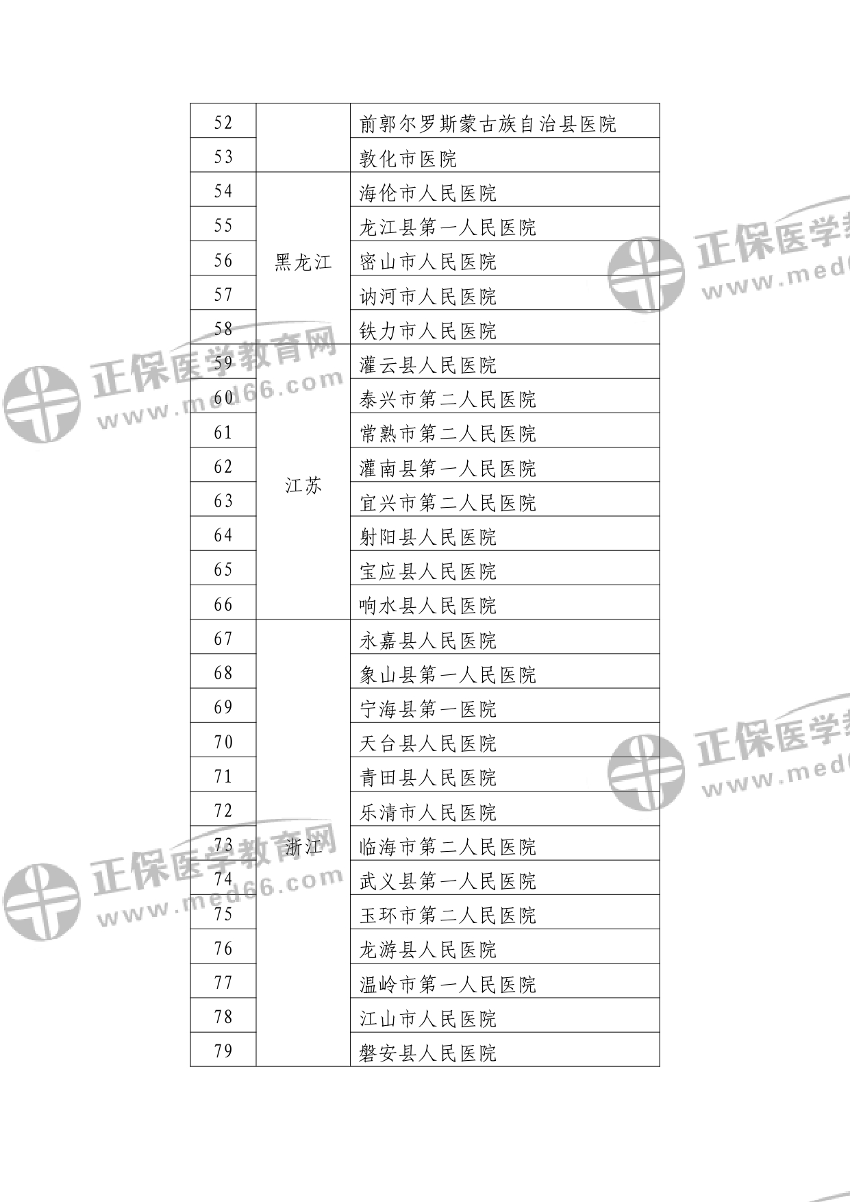 第二批符合縣醫(yī)院醫(yī)療服務(wù)能力推薦標準的縣醫(yī)院名單?_watermark_page-0003 第二批符合縣醫(yī)院醫(yī)療服務(wù)能力推薦標準的縣醫(yī)院名單?_watermark_page-0003