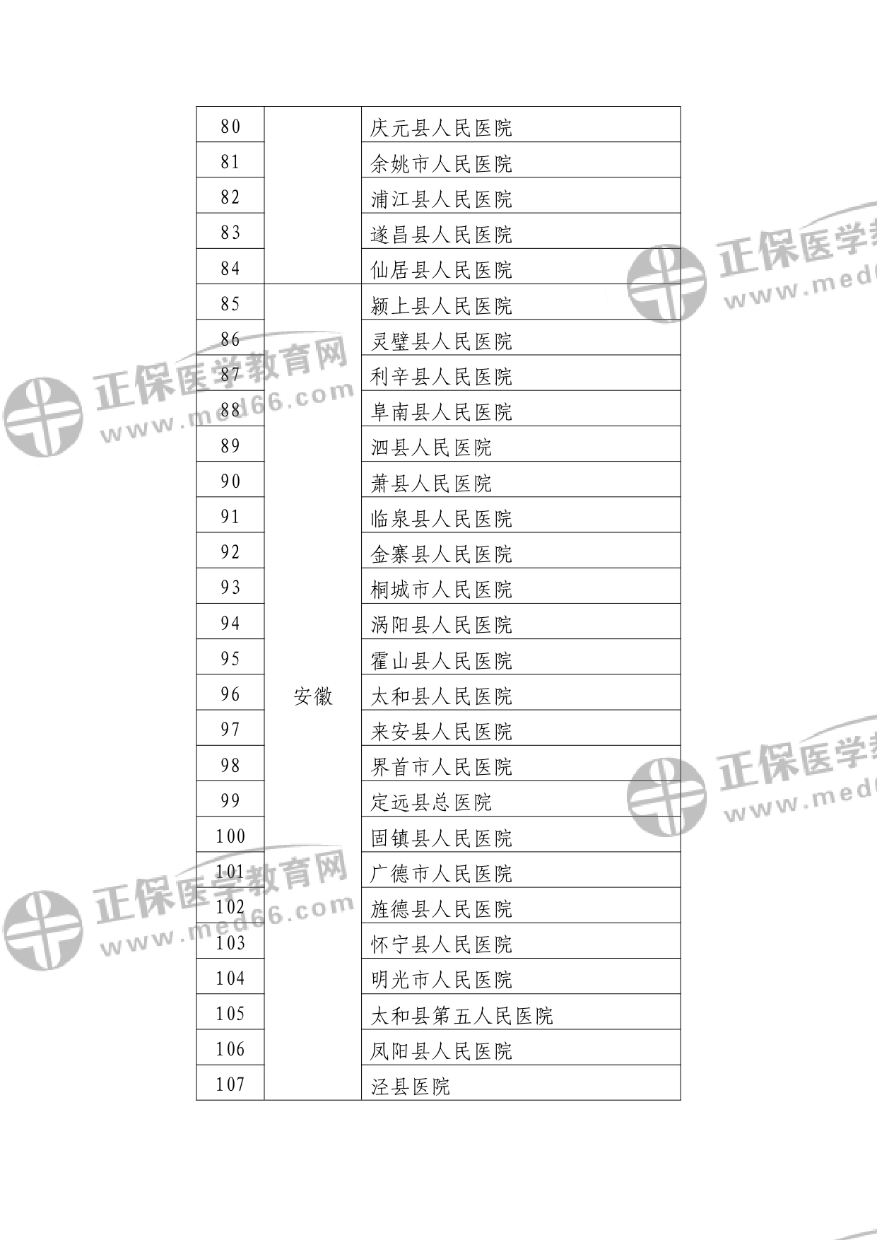 第二批符合縣醫(yī)院醫(yī)療服務(wù)能力推薦標準的縣醫(yī)院名單?_watermark_page-0004 第二批符合縣醫(yī)院醫(yī)療服務(wù)能力推薦標準的縣醫(yī)院名單?_watermark_page-0004