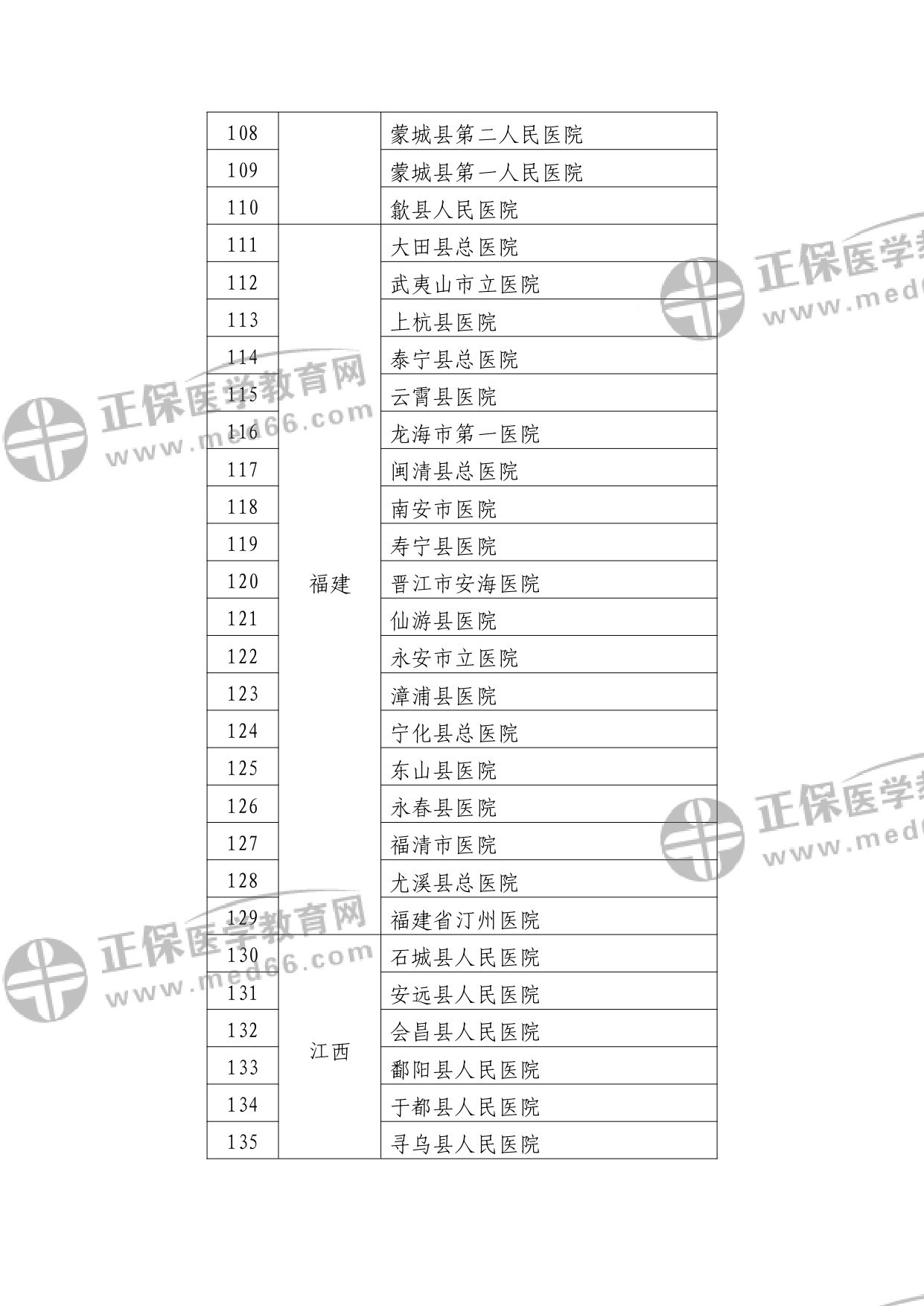 第二批符合縣醫(yī)院醫(yī)療服務(wù)能力推薦標準的縣醫(yī)院名單?_watermark_page-0005 第二批符合縣醫(yī)院醫(yī)療服務(wù)能力推薦標準的縣醫(yī)院名單?_watermark_page-0005