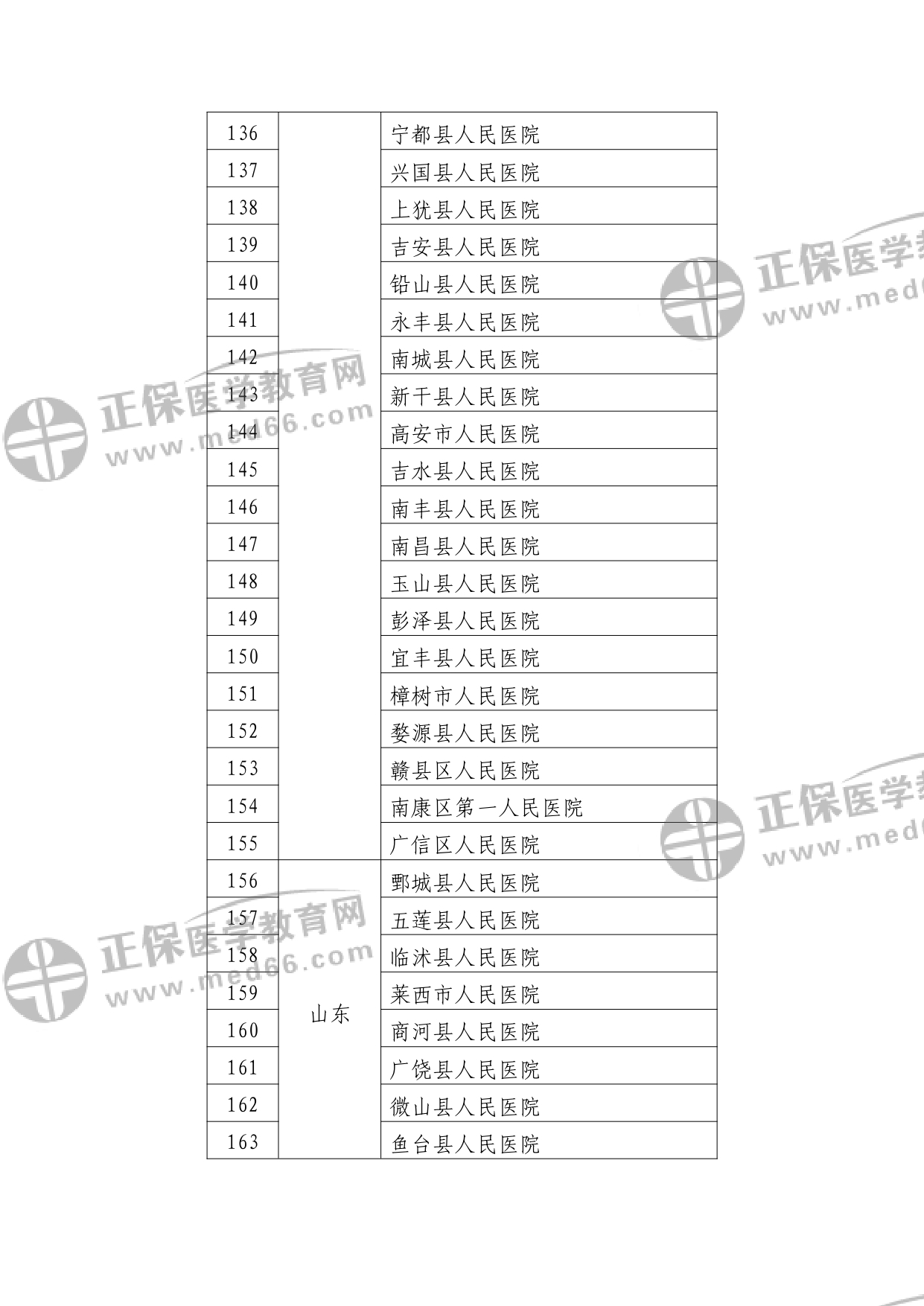第二批符合縣醫(yī)院醫(yī)療服務(wù)能力推薦標準的縣醫(yī)院名單?_watermark_page-0006 第二批符合縣醫(yī)院醫(yī)療服務(wù)能力推薦標準的縣醫(yī)院名單?_watermark_page-0006