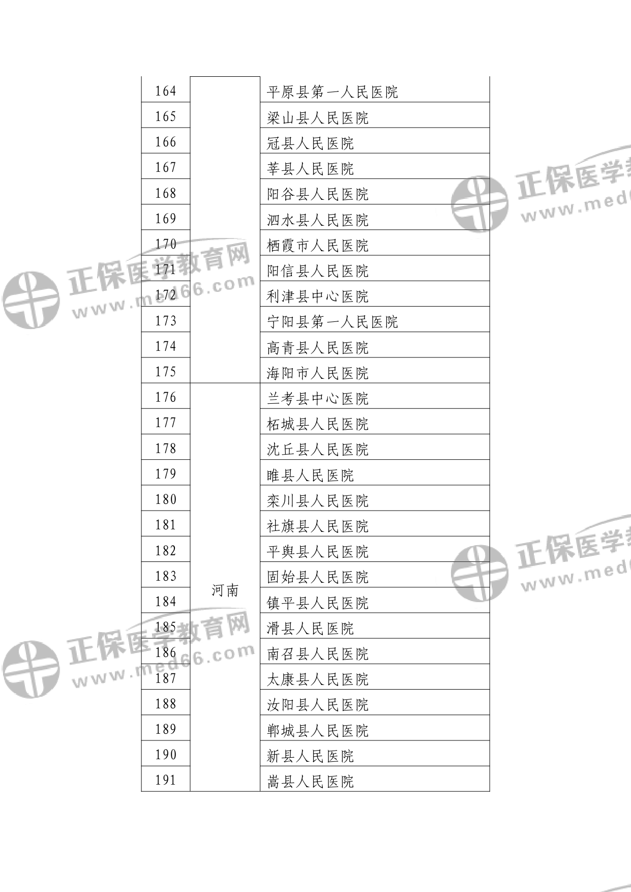 第二批符合縣醫(yī)院醫(yī)療服務(wù)能力推薦標準的縣醫(yī)院名單?_watermark_page-0007 第二批符合縣醫(yī)院醫(yī)療服務(wù)能力推薦標準的縣醫(yī)院名單?_watermark_page-0007