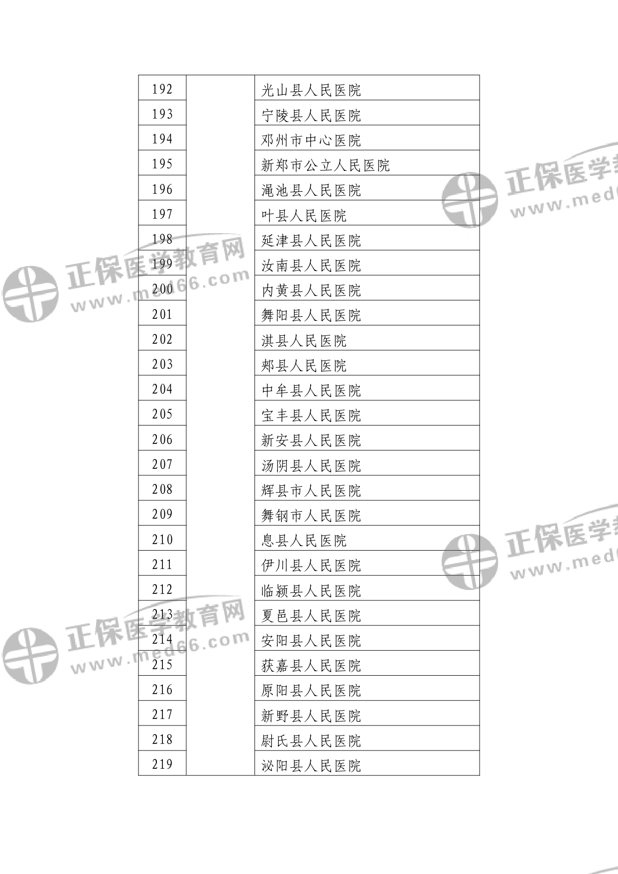 第二批符合縣醫(yī)院醫(yī)療服務(wù)能力推薦標準的縣醫(yī)院名單?_watermark_page-0008 第二批符合縣醫(yī)院醫(yī)療服務(wù)能力推薦標準的縣醫(yī)院名單?_watermark_page-0008