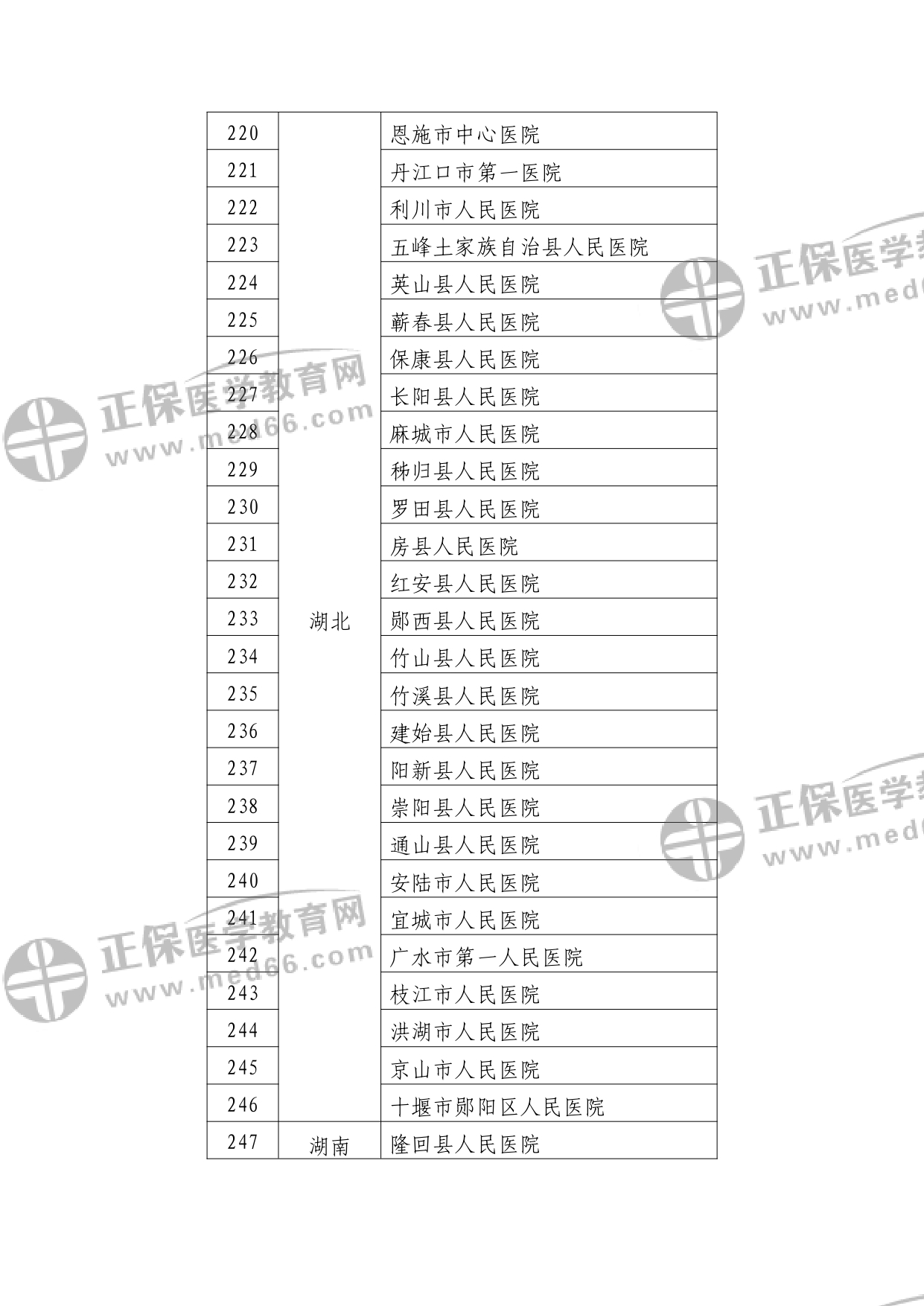 第二批符合縣醫(yī)院醫(yī)療服務(wù)能力推薦標準的縣醫(yī)院名單?_watermark_page-0009 第二批符合縣醫(yī)院醫(yī)療服務(wù)能力推薦標準的縣醫(yī)院名單?_watermark_page-0009