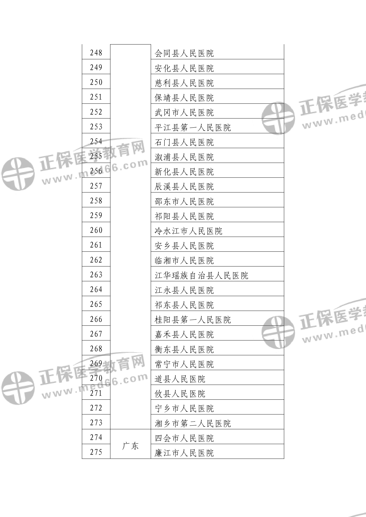 第二批符合縣醫(yī)院醫(yī)療服務(wù)能力推薦標準的縣醫(yī)院名單?_watermark_page-0010 第二批符合縣醫(yī)院醫(yī)療服務(wù)能力推薦標準的縣醫(yī)院名單?_watermark_page-0010