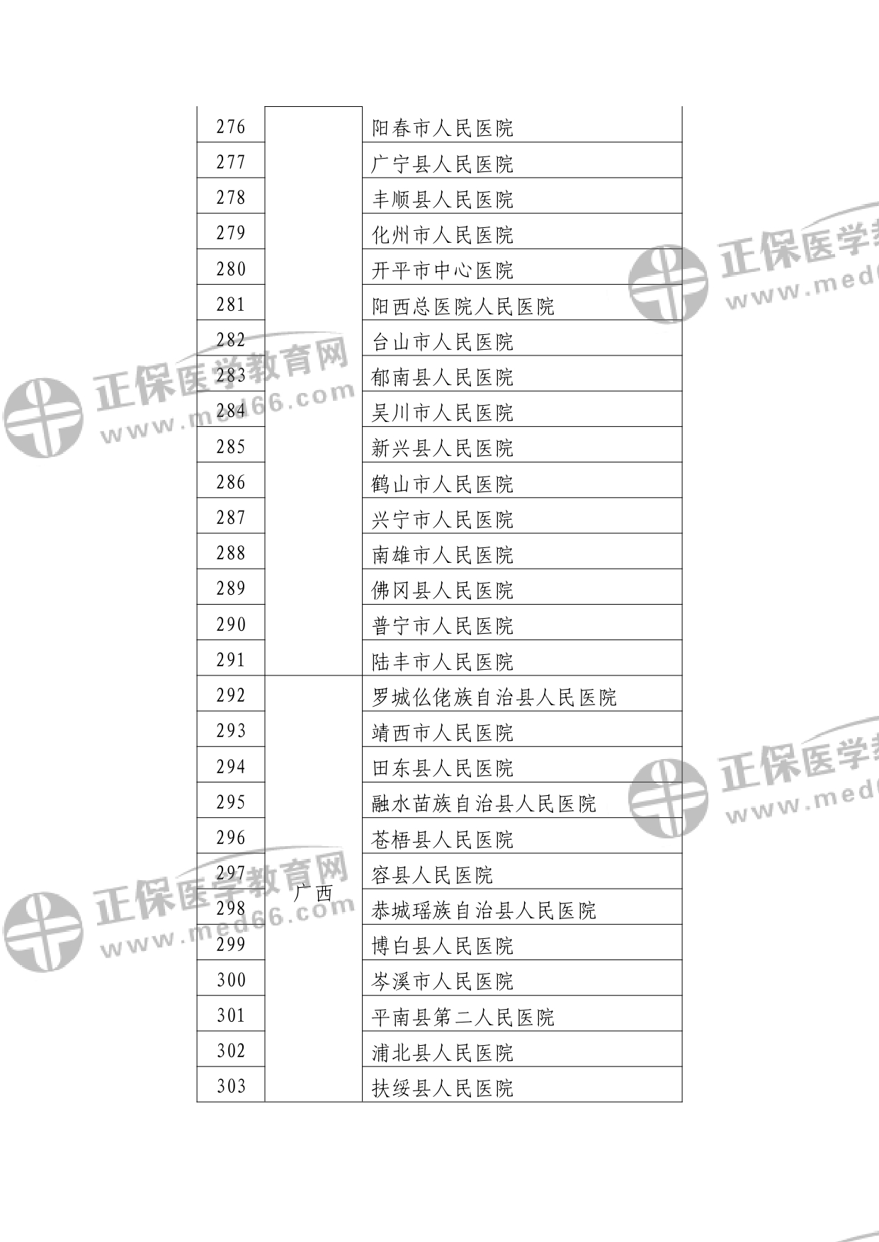 第二批符合縣醫(yī)院醫(yī)療服務(wù)能力推薦標準的縣醫(yī)院名單?_watermark_page-0011 第二批符合縣醫(yī)院醫(yī)療服務(wù)能力推薦標準的縣醫(yī)院名單?_watermark_page-0011