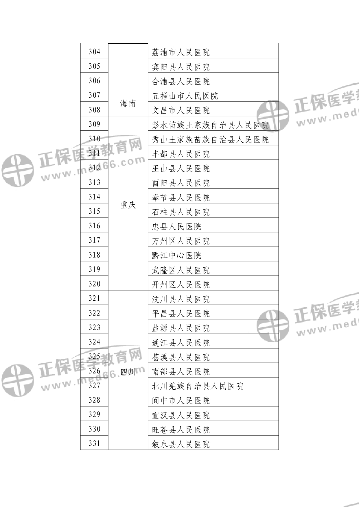 第二批符合縣醫(yī)院醫(yī)療服務(wù)能力推薦標準的縣醫(yī)院名單?_watermark_page-0012 第二批符合縣醫(yī)院醫(yī)療服務(wù)能力推薦標準的縣醫(yī)院名單?_watermark_page-0012