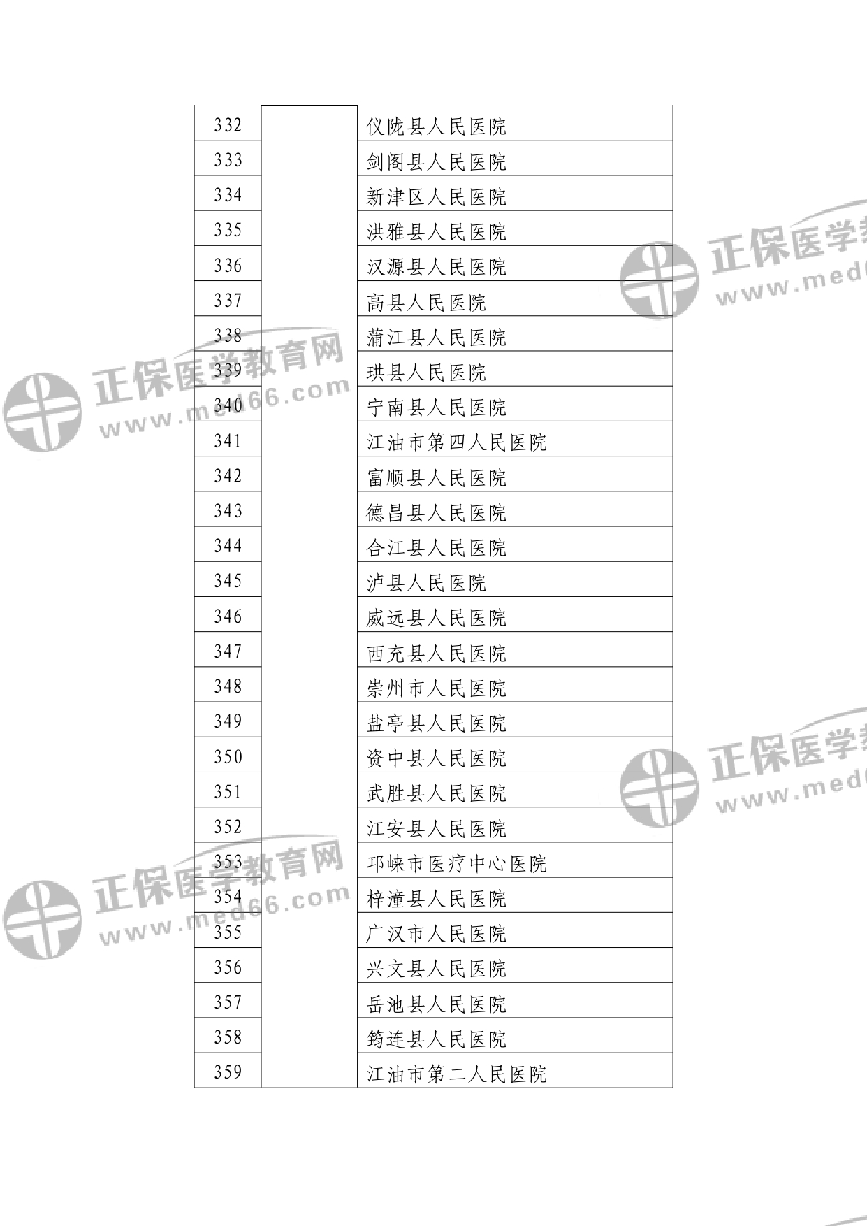 第二批符合縣醫(yī)院醫(yī)療服務(wù)能力推薦標準的縣醫(yī)院名單?_watermark_page-0013 第二批符合縣醫(yī)院醫(yī)療服務(wù)能力推薦標準的縣醫(yī)院名單?_watermark_page-0013