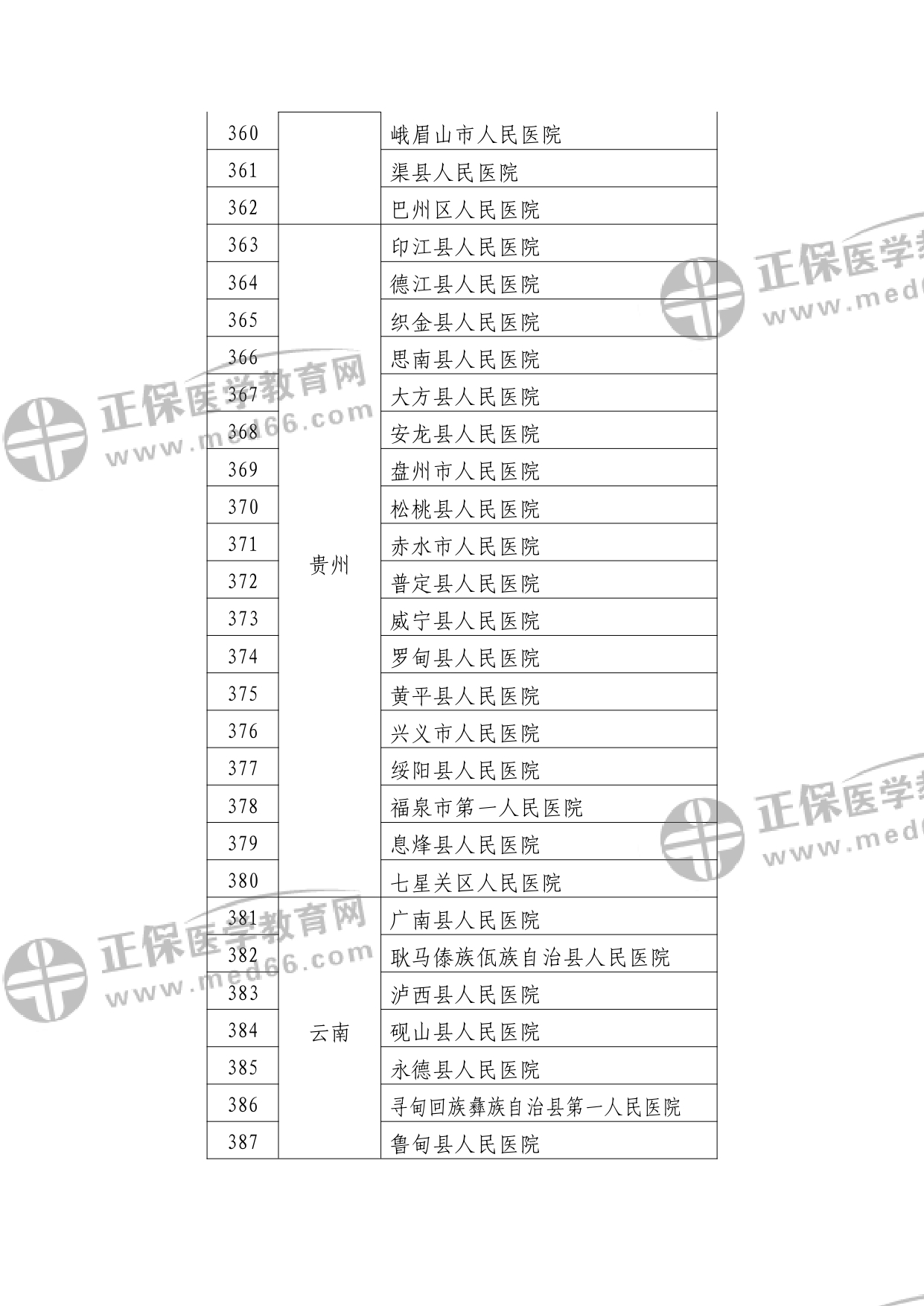 第二批符合縣醫(yī)院醫(yī)療服務(wù)能力推薦標準的縣醫(yī)院名單?_watermark_page-0014 第二批符合縣醫(yī)院醫(yī)療服務(wù)能力推薦標準的縣醫(yī)院名單?_watermark_page-0014