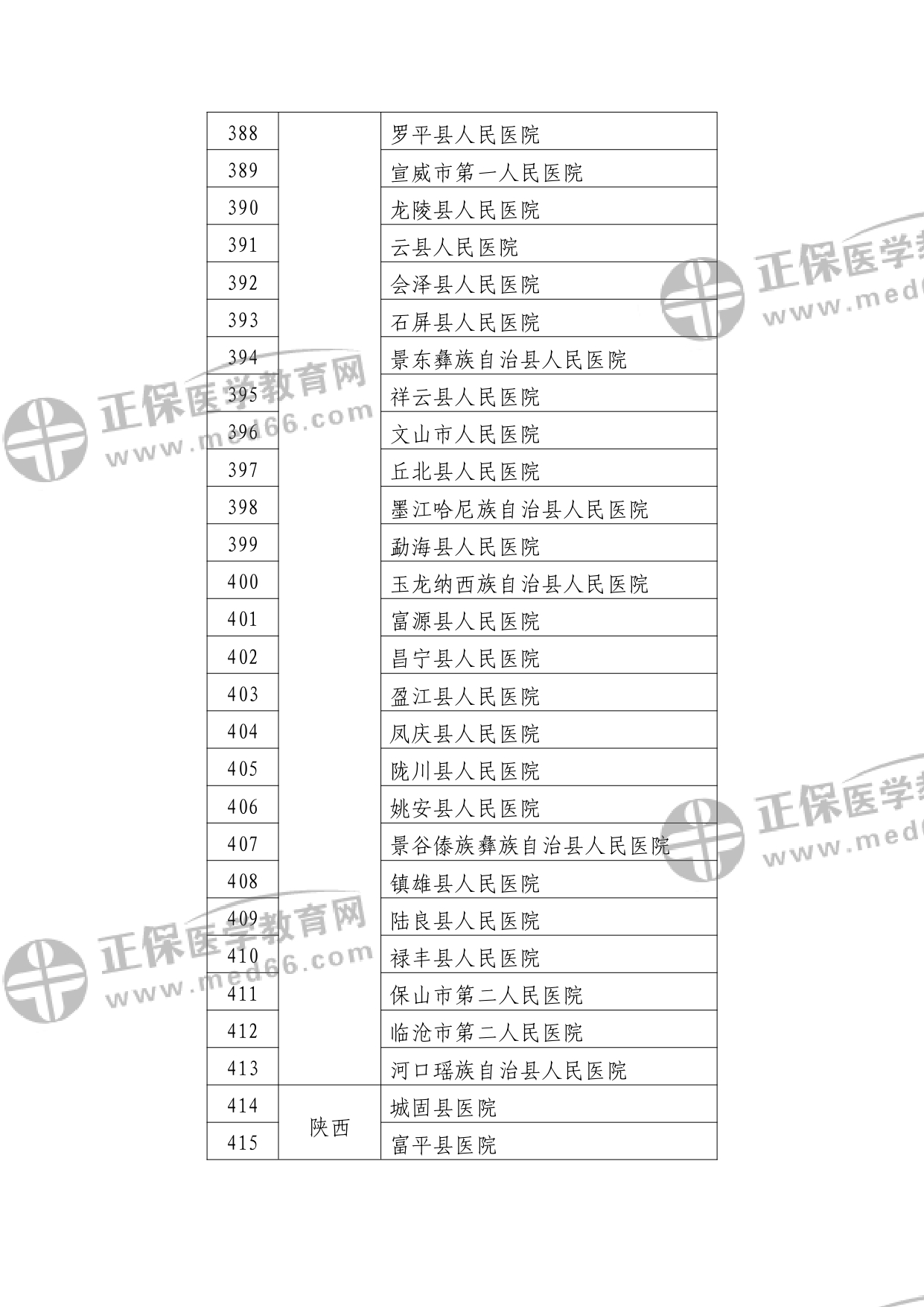 第二批符合縣醫(yī)院醫(yī)療服務(wù)能力推薦標準的縣醫(yī)院名單?_watermark_page-0015 第二批符合縣醫(yī)院醫(yī)療服務(wù)能力推薦標準的縣醫(yī)院名單?_watermark_page-0015