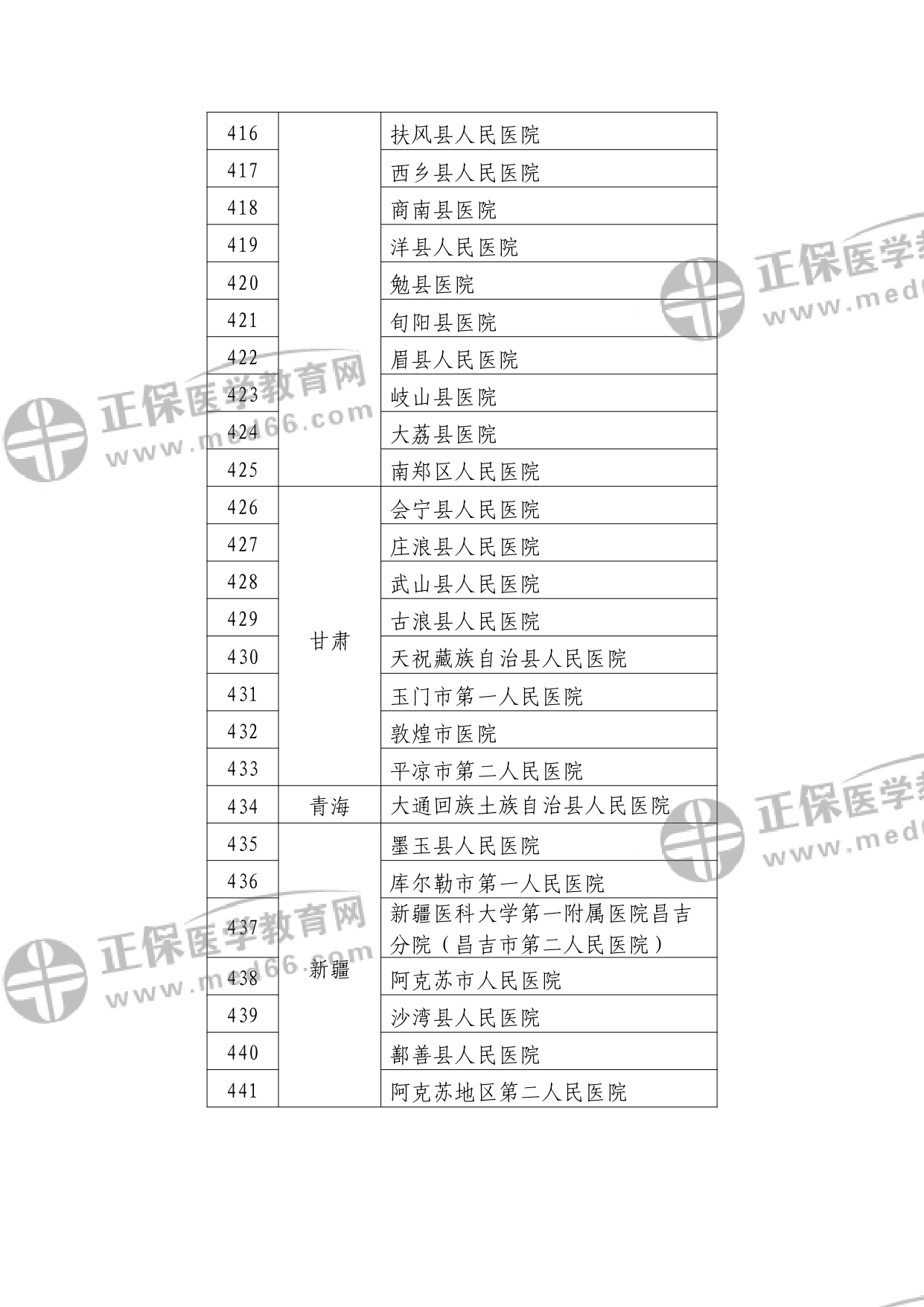 第二批符合縣醫(yī)院醫(yī)療服務(wù)能力推薦標準的縣醫(yī)院名單?_watermark_page-0016 第二批符合縣醫(yī)院醫(yī)療服務(wù)能力推薦標準的縣醫(yī)院名單?_watermark_page-0016