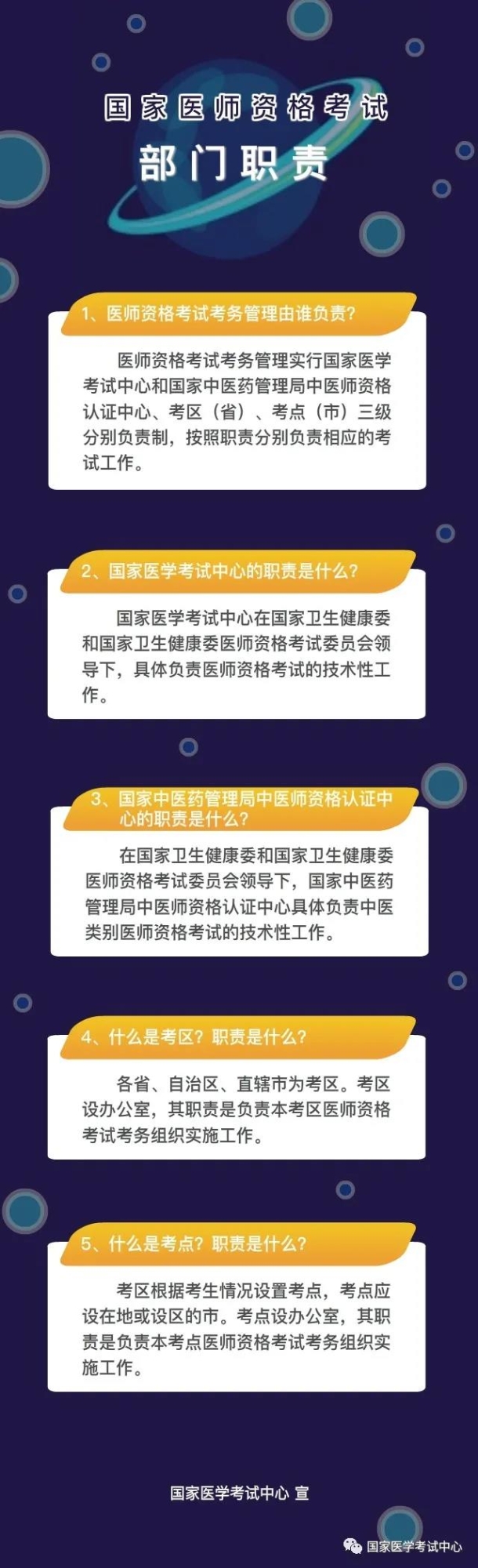 國(guó)家醫(yī)師資格考試-部門職責(zé)5大常見問(wèn)題解答（國(guó)家醫(yī)考中心發(fā)布）