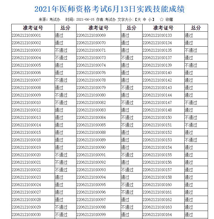 白城市2021年臨床助理醫(yī)師實踐技能考試成績