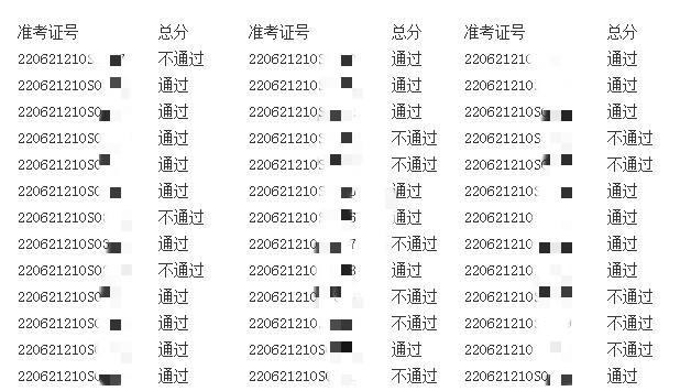 白城考點(diǎn)醫(yī)師資格實(shí)踐技能成績公示6月15日