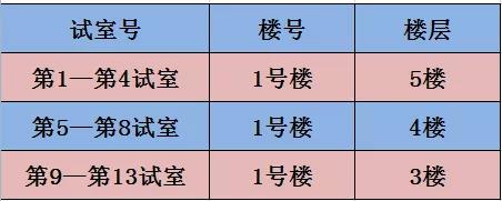 湖州2021年醫(yī)師資格考試地點、時間1