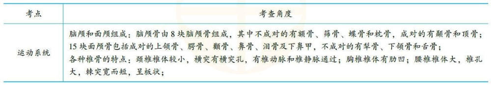 解剖學(xué)易錯考點(diǎn)1