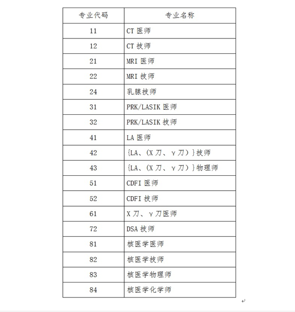 考評專業(yè) 考評專業(yè)