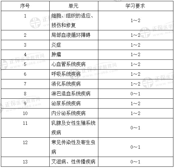 15、