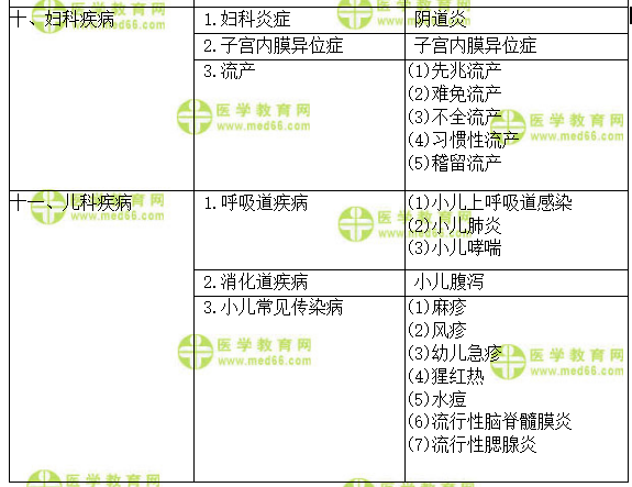 專業(yè)實踐能力 專業(yè)實踐能力