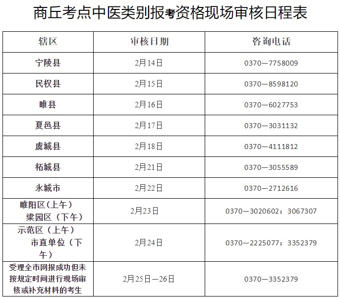 商丘考點中醫(yī)類別報考資格現(xiàn)場審核日程表