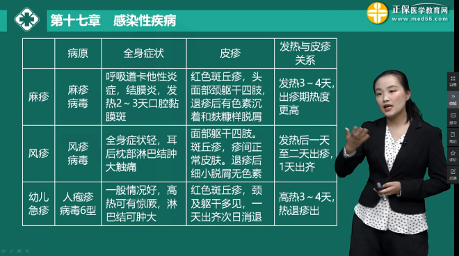 麻疹、風疹、急疹特點