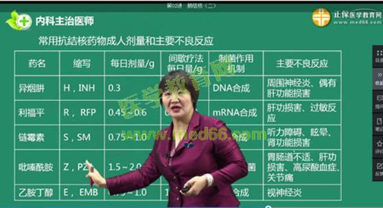 1、肺結核藥機制