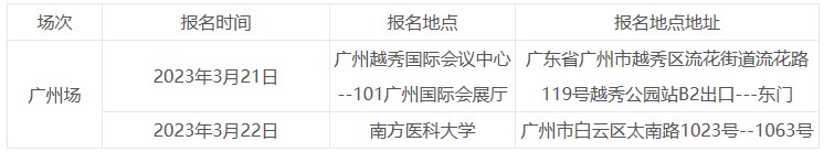 現(xiàn)場報名時間地點(diǎn)