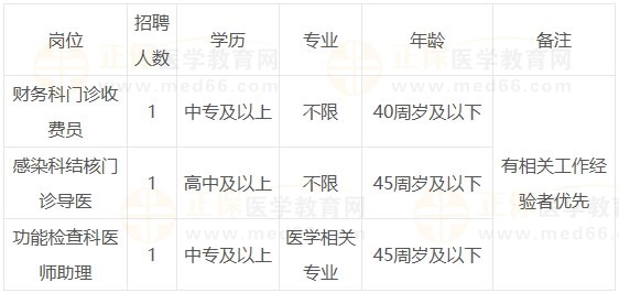 崗位表