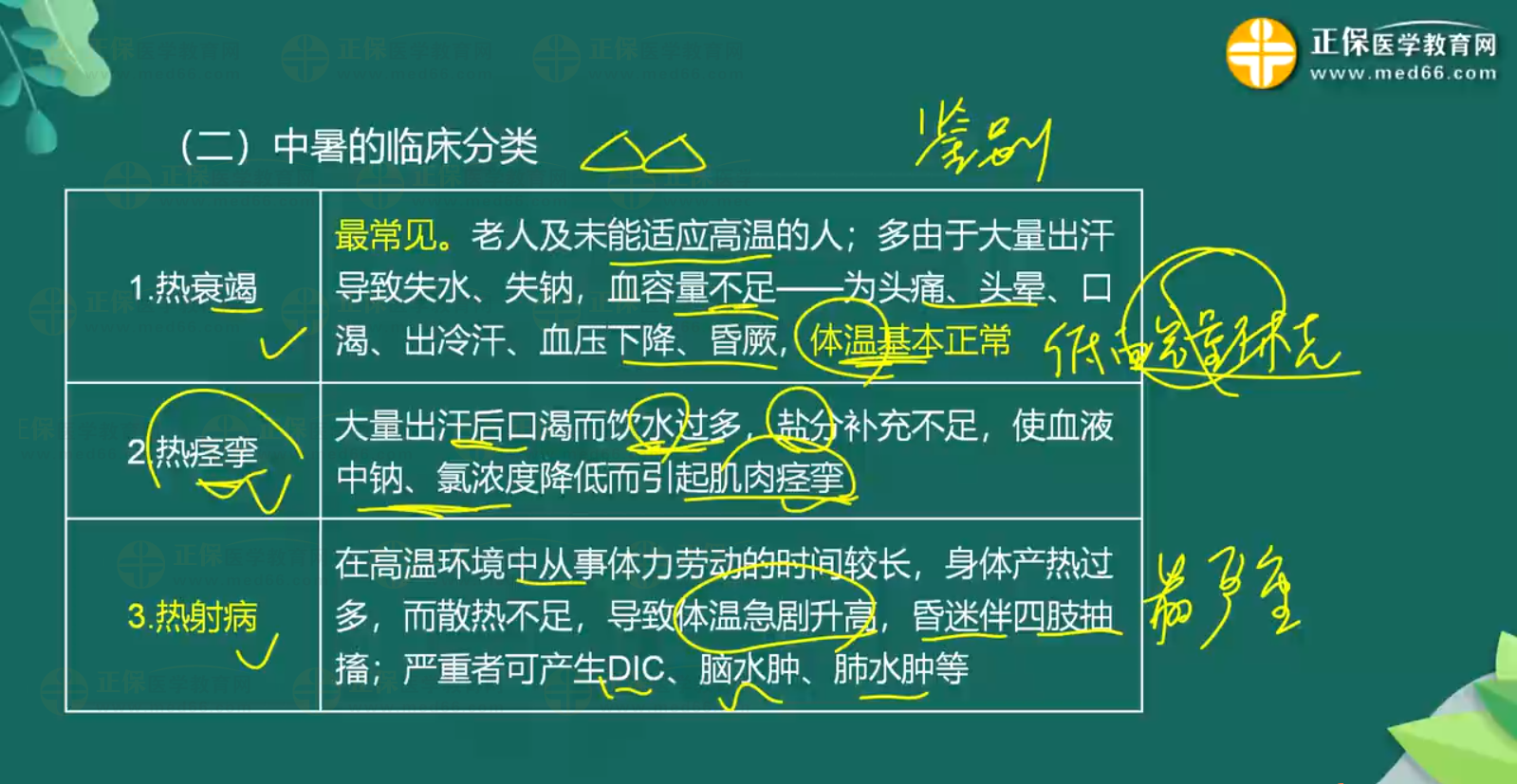 意外-中暑、淹溺知識點-1