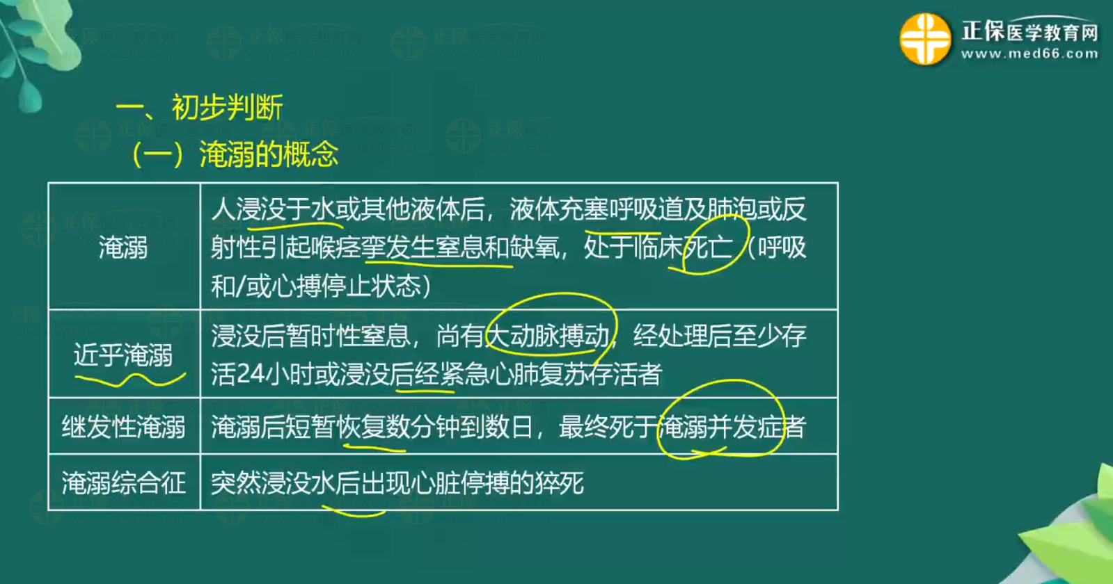 意外-中暑、淹溺知識點-2