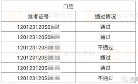 河北區(qū)6月4、5日醫(yī)師資格實踐技能考試成績公示-4
