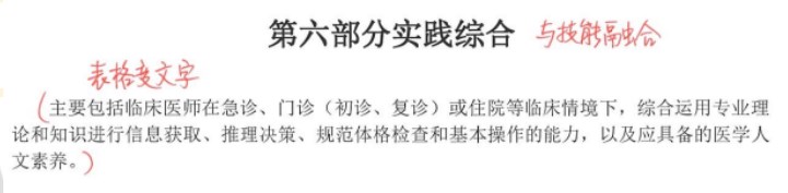 實(shí)踐綜合變動內(nèi)容