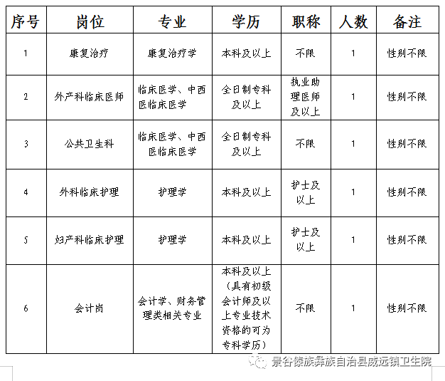 招聘專(zhuān)業(yè)及人數(shù)