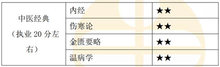 中醫(yī)經(jīng)典！