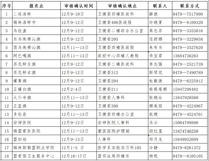 審核時間 審核時間